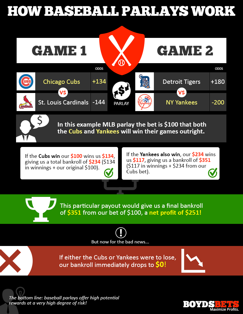 How to bet on baseball and win cs go betting advice steam group chat