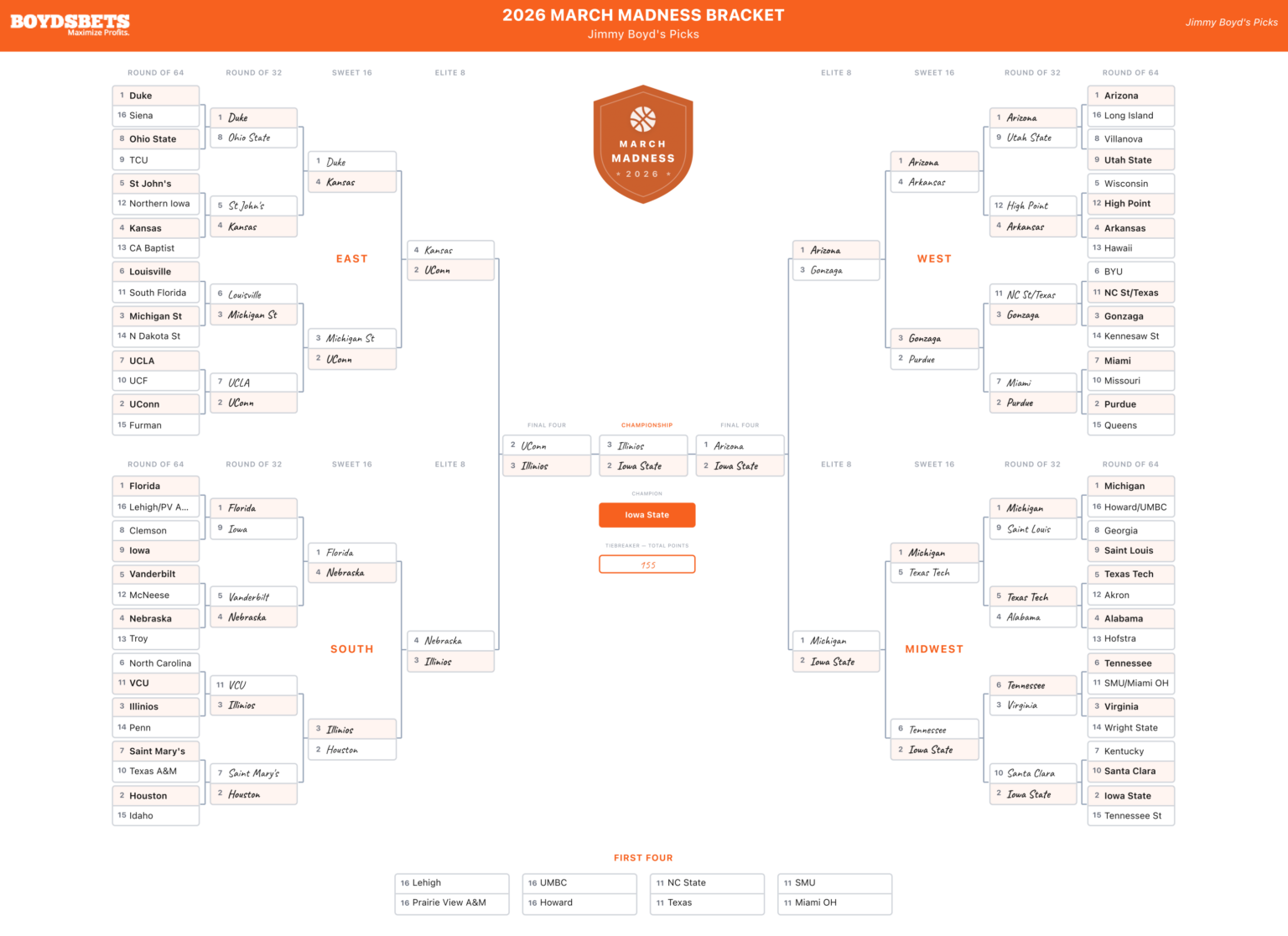 Expert Bracket Picks & Professional March Madness Upset Predictions