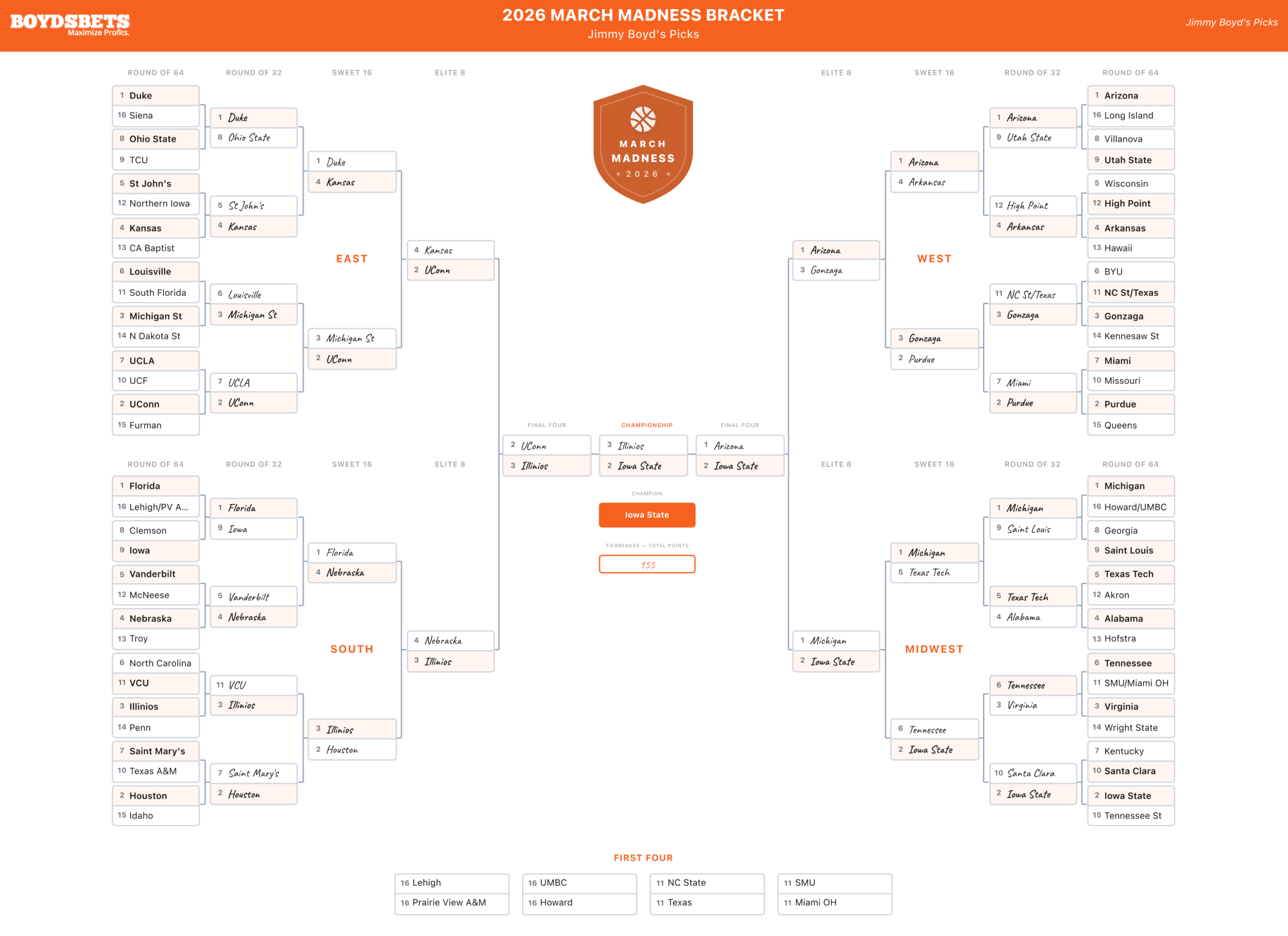 Expert Bracket Picks & Professional March Madness Upset Predictions
