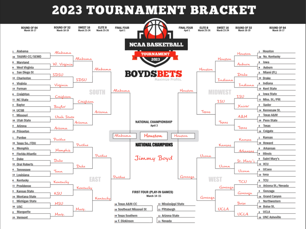 Expert Bracket Picks & Professional March Madness Upset Predictions