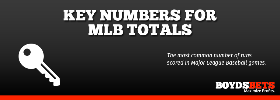 Common Baseball Scores