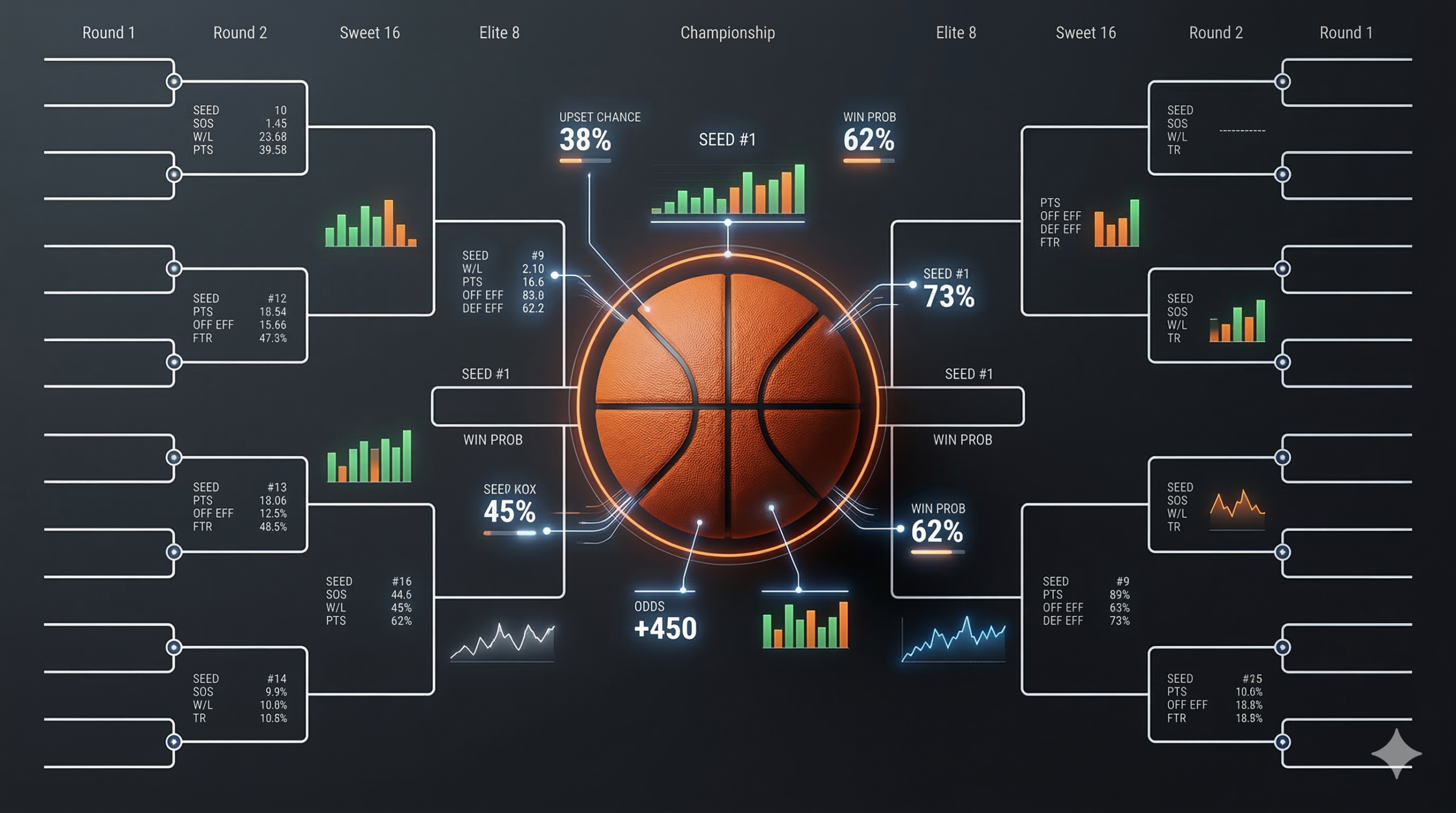NCAA Tournament Tips to Fill Out Your Bracket